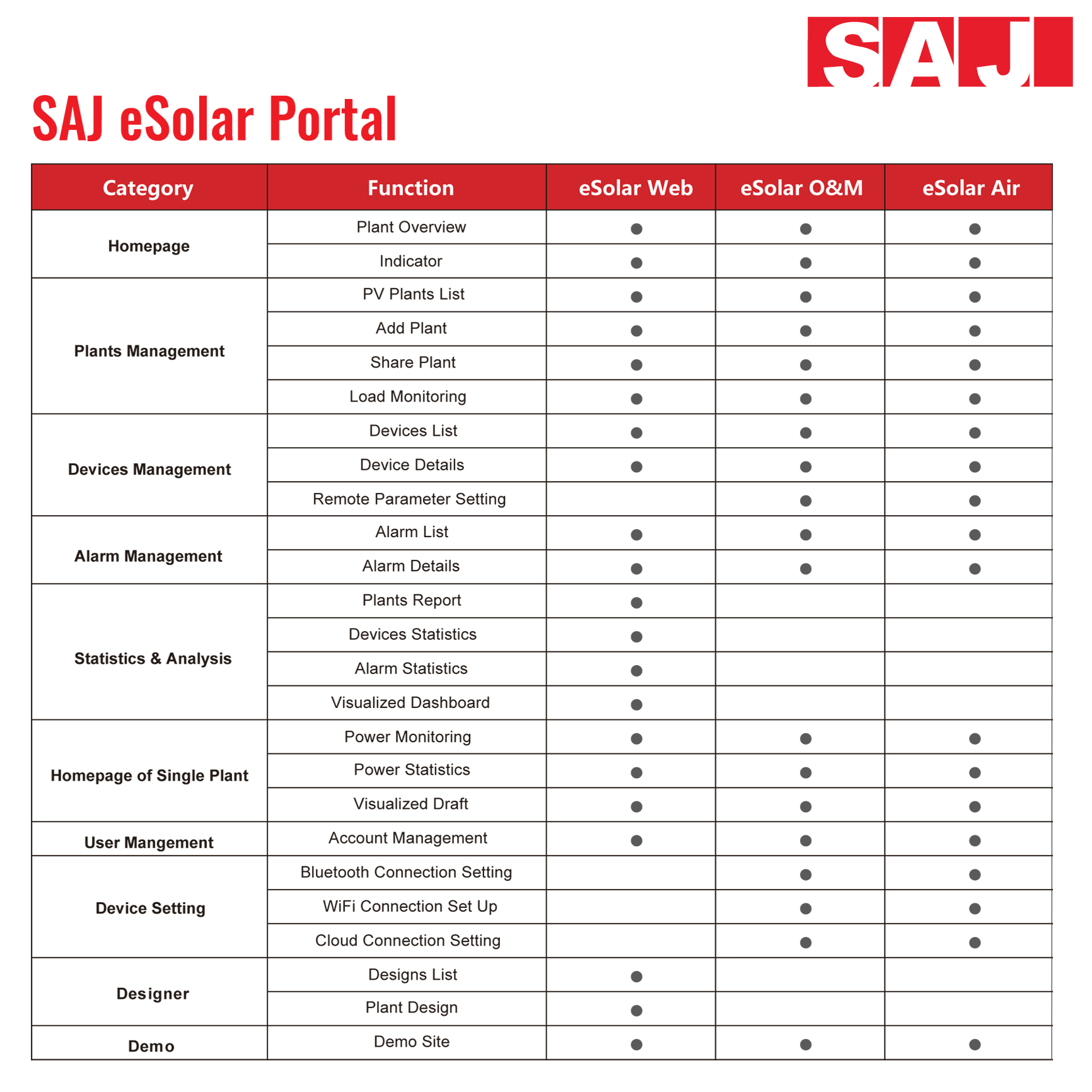 eSolar Portal